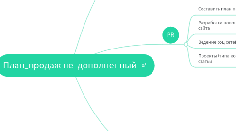 Mind Map: План_продаж не  дополненный