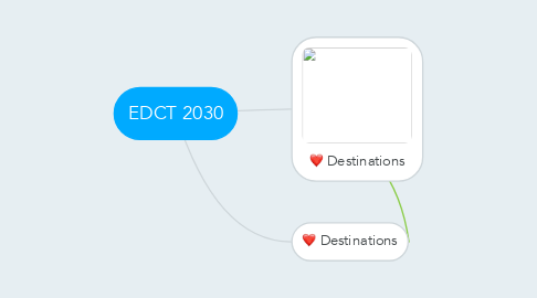 Mind Map: EDCT 2030