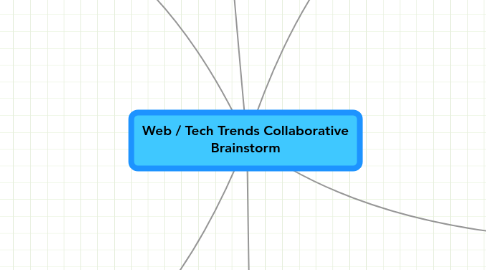 Mind Map: Web / Tech Trends Collaborative Brainstorm