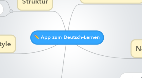 Mind Map: App zum Deutsch-Lernen