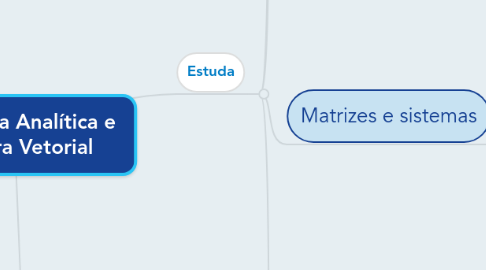 Mind Map: Geometria Analítica e Álgebra Vetorial
