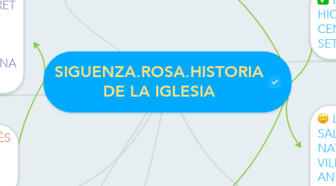 Mind Map: SIGUENZA.ROSA.HISTORIA DE LA IGLESIA