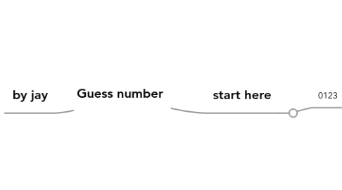 Mind Map: Guess number