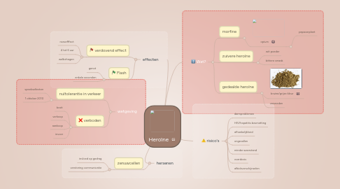 Mind Map: Heroïne