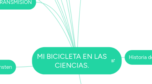 Mind Map: MI BICICLETA EN LAS CIENCIAS.