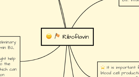 Mind Map: Riboflavin