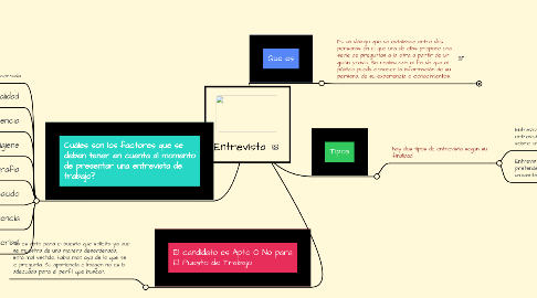 Mind Map: Entrevista