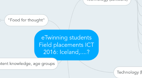 Mind Map: eTwinning students Field placements ICT 2016: Iceland,....?