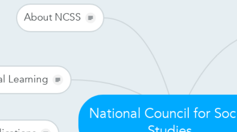 Mind Map: National Council for Social Studies