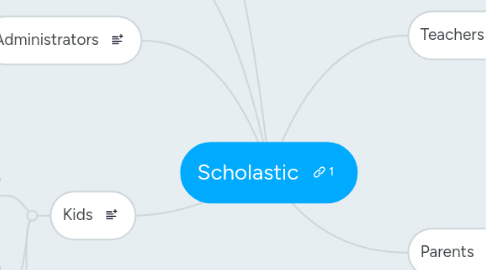 Mind Map: Scholastic