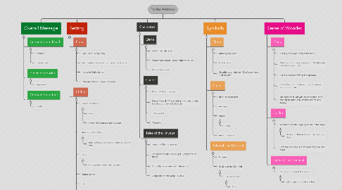 Mind Map: Thriller Webtoon