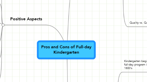 Mind Map: Pros and Cons of Full-day Kindergarten