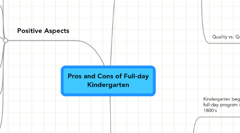 Mind Map: Pros and Cons of Full-day Kindergarten