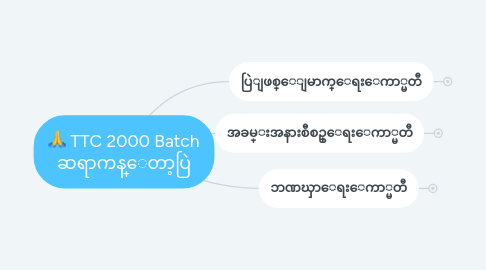 Mind Map: TTC 2000 Batch ဆရာကန္ေတာ့ပြဲ