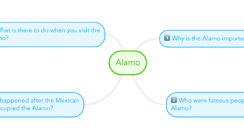 Mind Map: Alamo