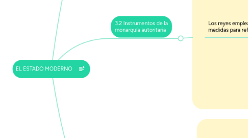 Mind Map: EL ESTADO MODERNO