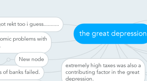 Mind Map: the great depression