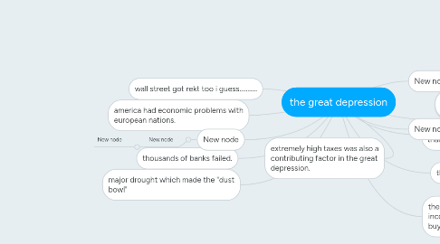 Mind Map: the great depression