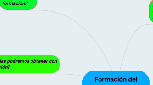 Mind Map: Formación del Profesorado en TIC