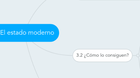 Mind Map: 3.El estado moderno