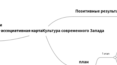 Mind Map: Новая ассоциативная картаКультура современного Запада