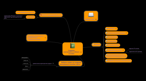 Mind Map: Создание электронного учебного пособия