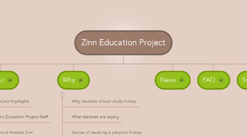 Mind Map: Zinn Education Project
