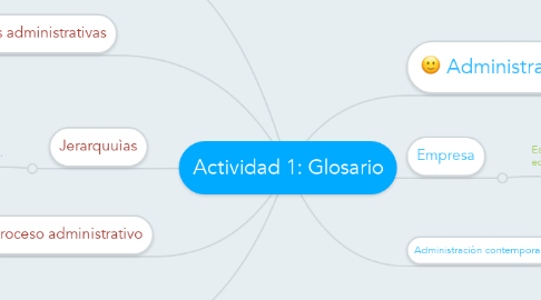 Mind Map: Actividad 1: Glosario