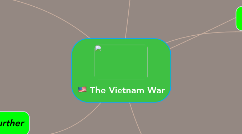 Mind Map: The Vietnam War