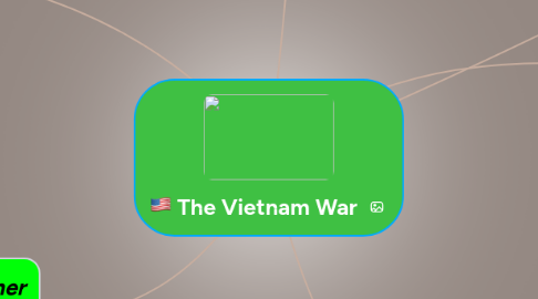 Mind Map: The Vietnam War