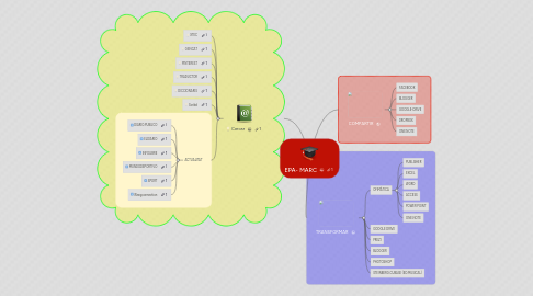 Mind Map: EPA- MARC