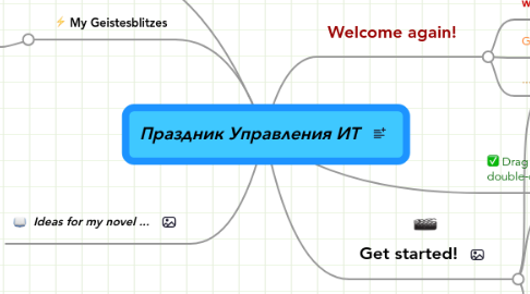 Mind Map: Праздник Управления ИТ