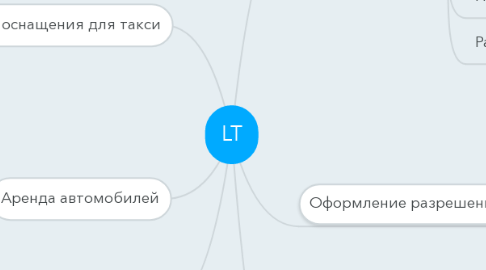 Mind Map: LT