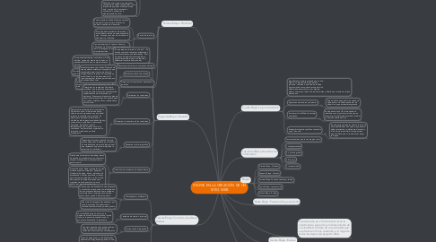 Mind Map: ETAPAS EN LA CREACIÓN DE UN SITIO WEB