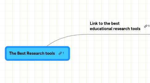 Mind Map: The Best Research tools