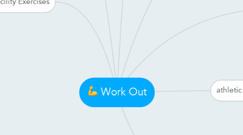Mind Map: Work Out