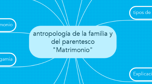 Mind Map: antropología de la familia y del parentesco "Matrimonio"