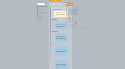 Mind Map: experimento del agua en una botella plástica a bajas temperaturas