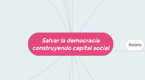 Mind Map: Salvar la democracia construyendo capital social