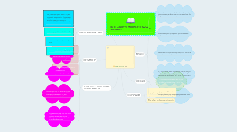 Mind Map: CALPURNIA