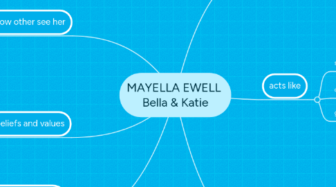 Mind Map: MAYELLA EWELL Bella & Katie