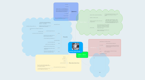 Mind Map: Jeremy (Jem) Finch