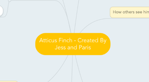 Mind Map: Atticus Finch - Created By Jess and Paris
