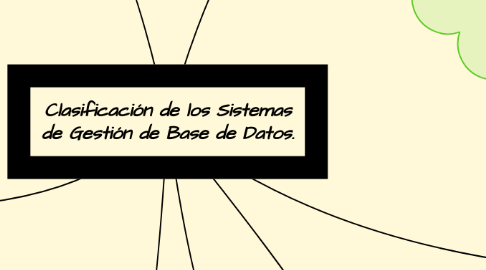 Mind Map: Clasificación de los Sistemas de Gestión de Base de Datos.