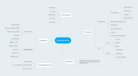 Mind Map: Assessments