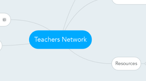 Mind Map: Teachers Network
