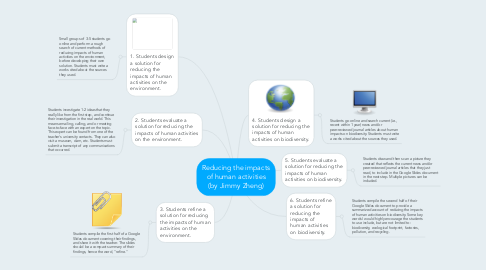 Mind Map: Reducing the impacts of human activities (by Jimmy Zheng)