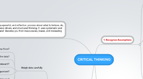 Mind Map: CRITICAL THINKING