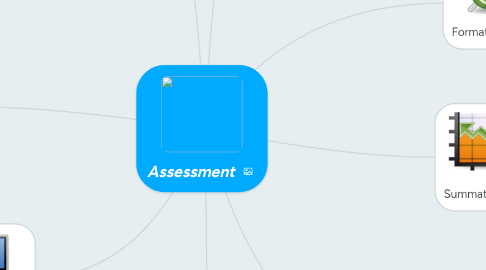 Mind Map: Assessment