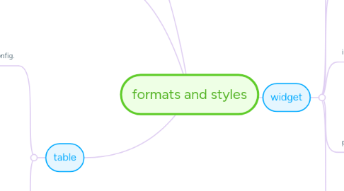 Mind Map: formats and styles